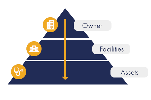 Facility Integration