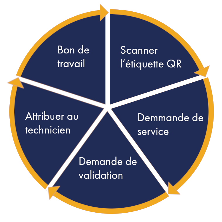 Work Order Management