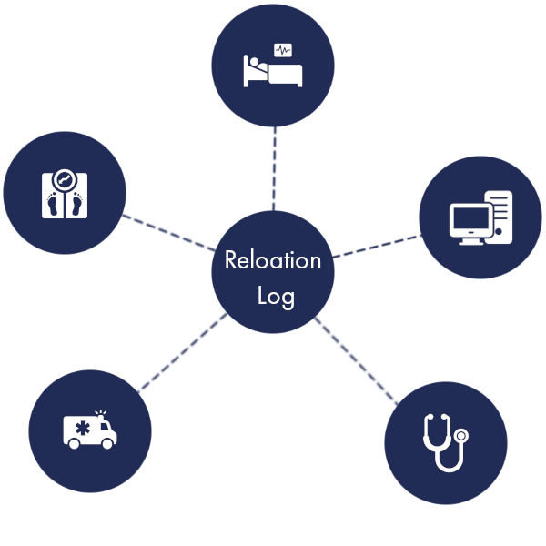Relocation Log